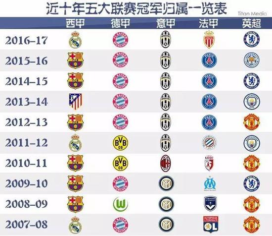 施和先进的